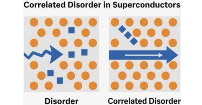 Superconductivity