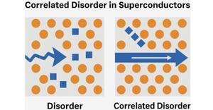 Superconductivity