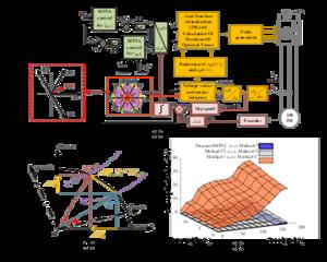 (a) Block diagram of proposed C-V3MPCC (b) Phasor diagram of proposed control strategy (c) Sub-optimization plot of all methods.