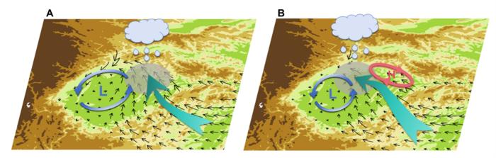 Schematic diagrams for the circulation and rainfall without and with OGWD parameterization in the WRF model.
