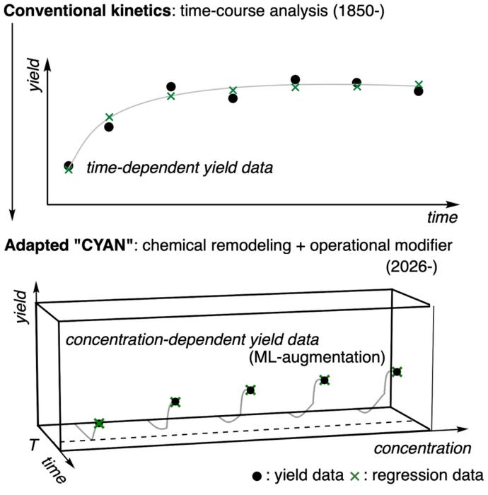One experiment, two insights