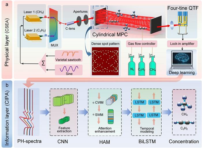 Fig. 1. The overall architecture of the PH-LITES sensor
