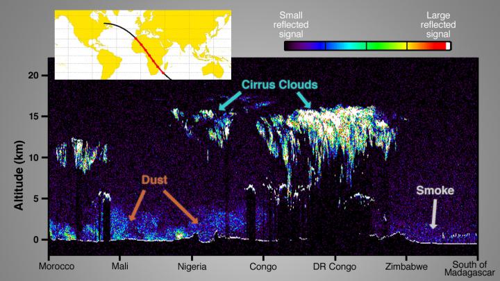Atmosphere's Cross-section over Africa by CATS on ISS