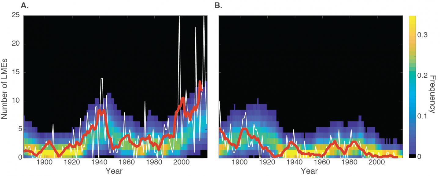Frequency of Surprising Ocean Temperatures