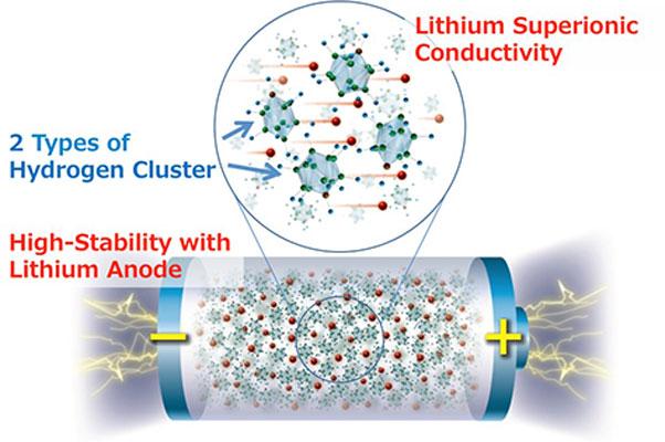 New Research Shows Highest Energy Density All-Solid-State Batteries Now Possible