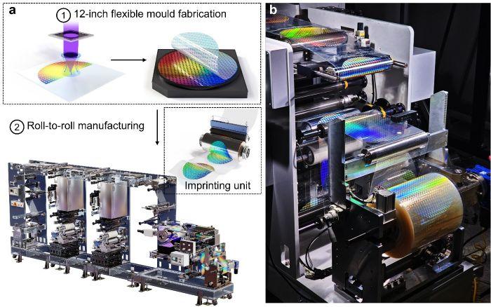 Mass production process of metalens based on roll-to-roll nanoimprinting