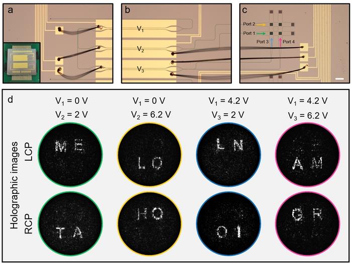 Figure 2 | Demonstration of dynamic holographic display enabled by LN MZI switch.