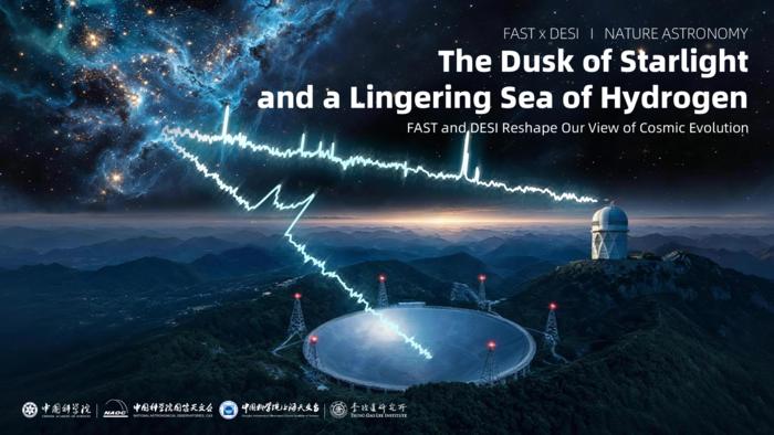 FAST and DESI reshape our view of cosmic evolution