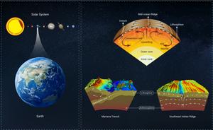 Schematic Diagram of Deep Space, Deep Sea, and Deep Earth.