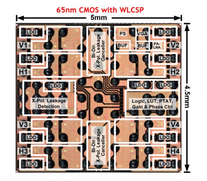 Figure 2. Die micrograph of the proposed transceiver