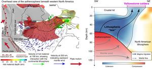 Schematics showing how Yellowstone's underground magmatic system forms