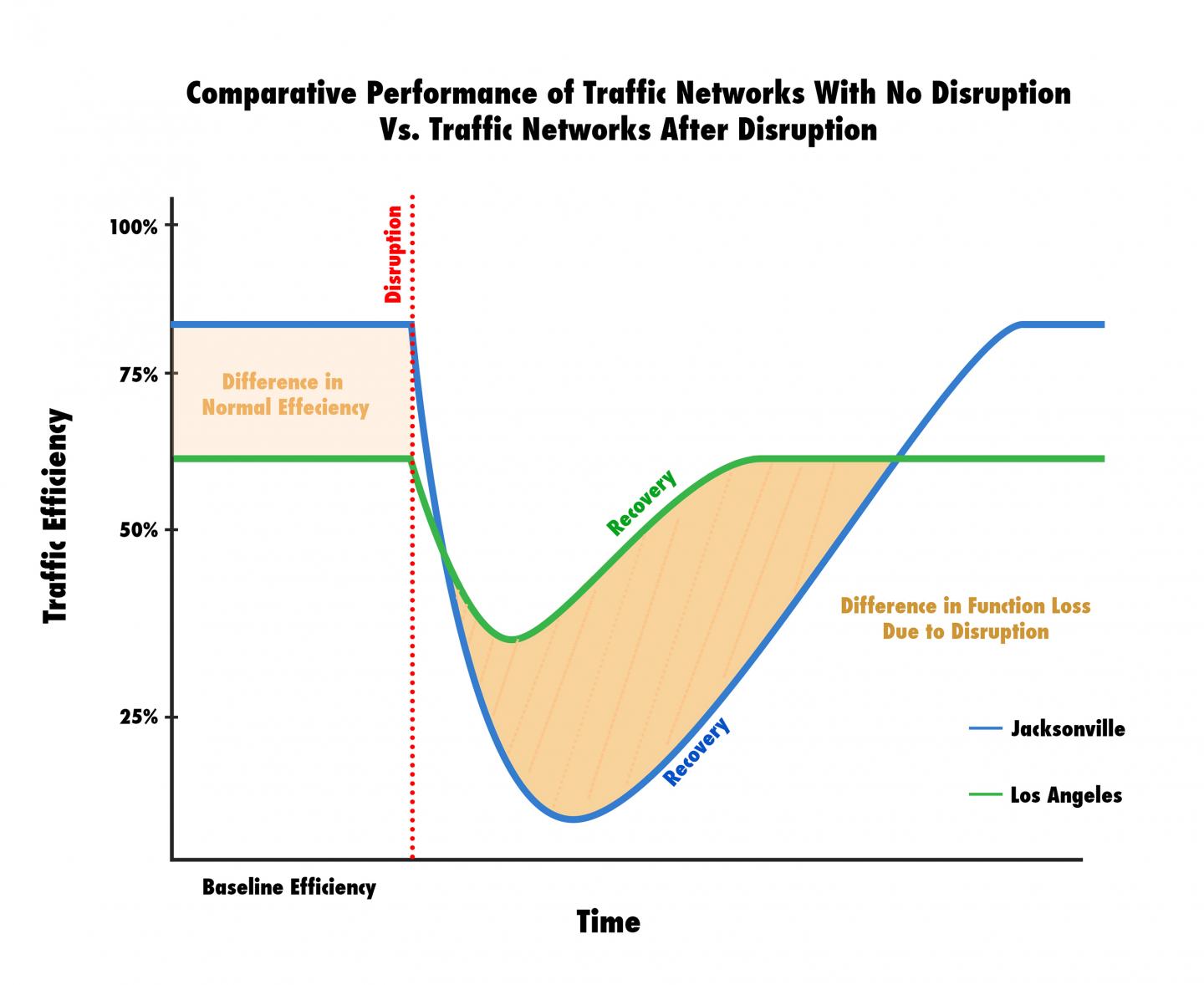 Can Resiliency Reduce Road Rage? (3 of 3)