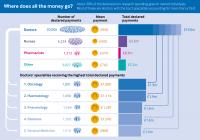 Where Does All the Money Go?