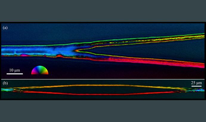 Crossing a Critical Threshold
