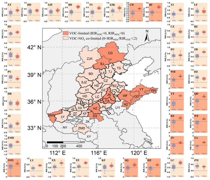 Critical transition of urban ozone formation regime in the North China Plain