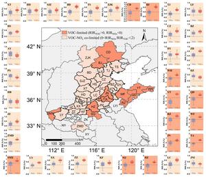 Critical transition of urban ozone formation regime in the North China Plain