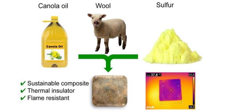 ChemSusChem diagram