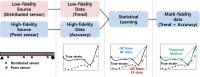 Concept of developed method