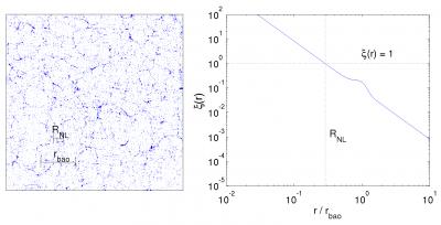 Snapshot from a Cosmological Simulation