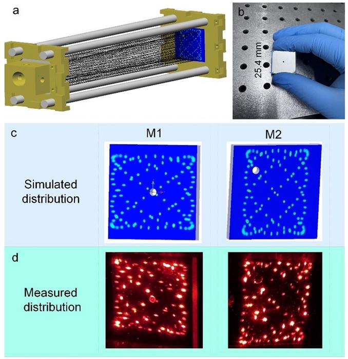 Fig. 2. The novel cylindrical MPC design with ultra-dense spot pattern.