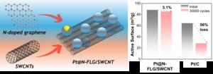 Graphical abstract