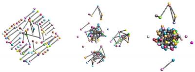 Growth of Networks