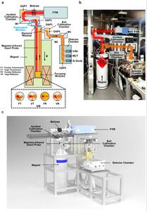 Magneto-infrared spectroscopy system with in-situ polarimetry