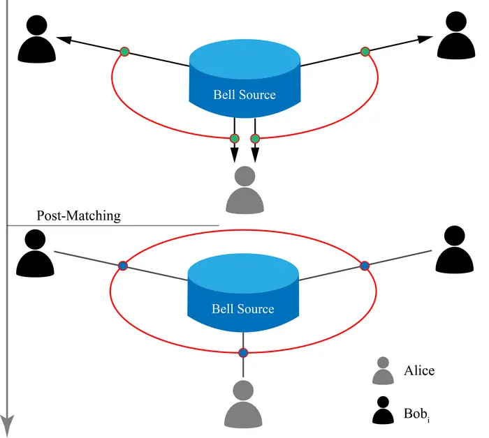 Fig. 1 Schematic of the SI-QCKA Protocol