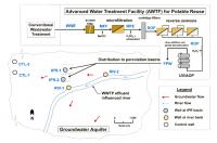 Advanced Water Treatment Facility for Potable Reuse