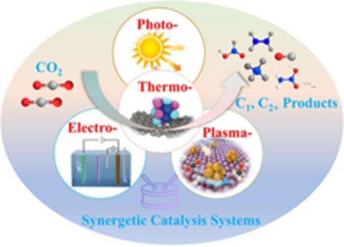 Synergetic Catalysis Pathways for CO₂ Reduction.