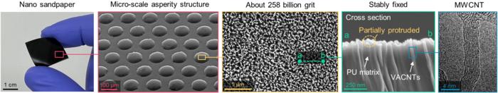 KAIST Uses Sandpaper to Polish Semiconductors… Opening a New Path for AI Semiconductor Processing​