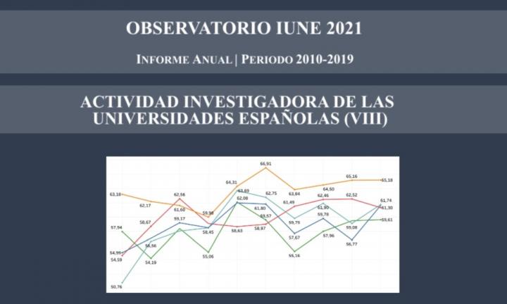 Observatorio IUNE 2021