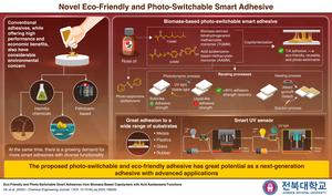 Proposed eco-friendly smart adhesive