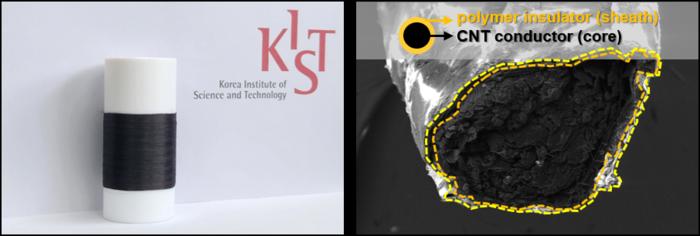 [Figure 2] CNT Coil Development