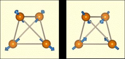 Spin Arrangements