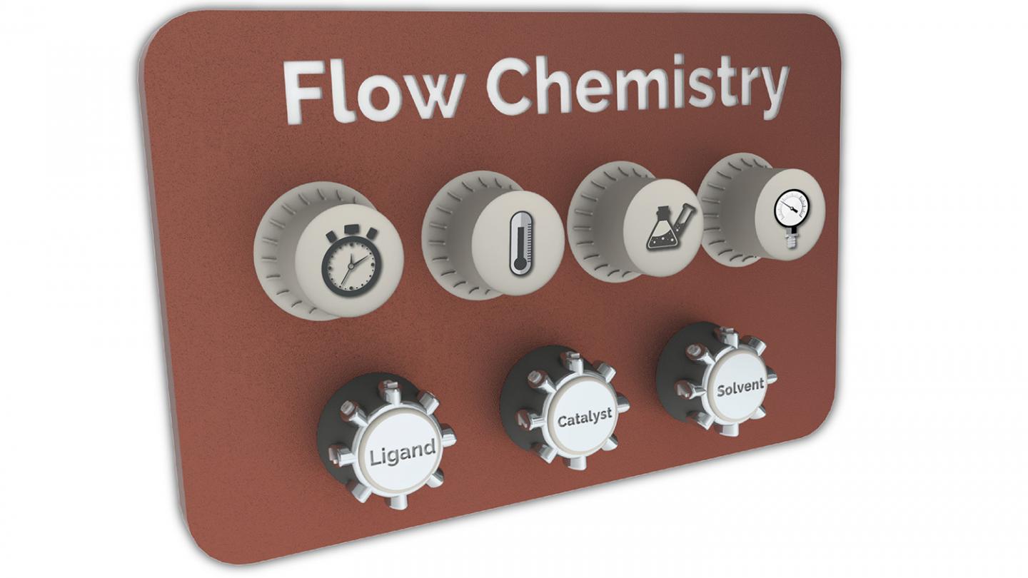 A Faster, Safer, Less Expensive Way to Study Industrial Chemical Reactions