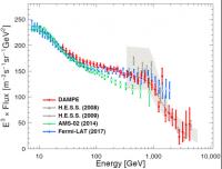 Comparison of electron plus positron spectrum