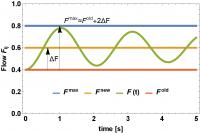 Power Grids Dynamical-cascades 2