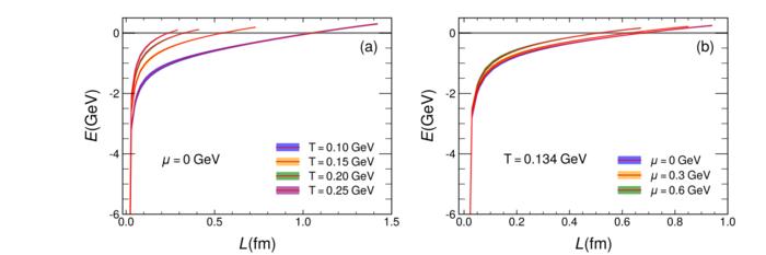 Variation of heavy quarkonium binding energy with quark separation at fixed chemical potential under different temperatures and at fixed temperature under different chemical potentials.