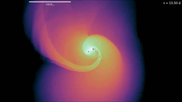 Simulation Video 'Turbulent Times'