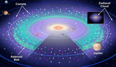 Source of Zodiac Glow