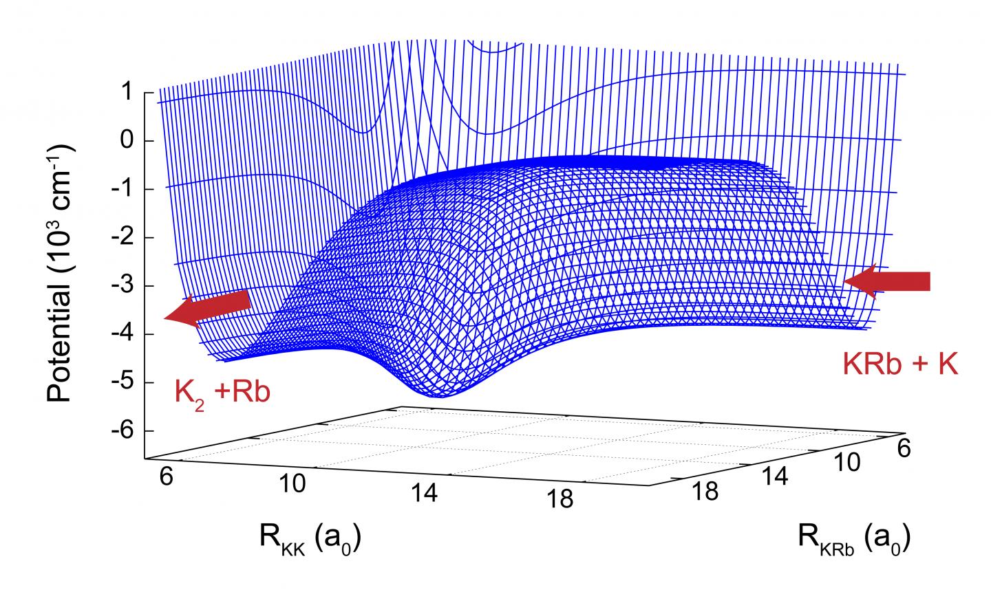 KKRB Reaction