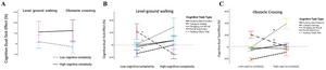 PolyU uncovers key environmental and cognitive factors influencing dual-task walking to personalise stroke rehabilitation