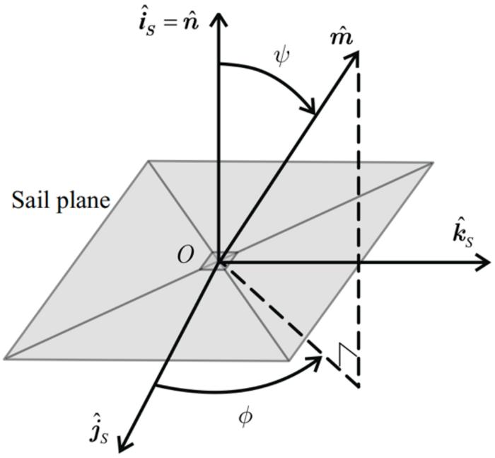 Sail body frame.