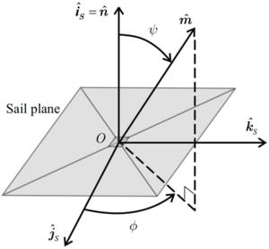 Sail body frame.