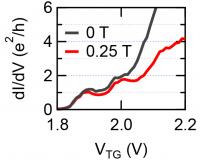 Conductivity
