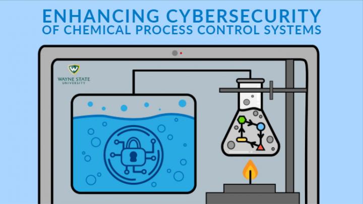 Wayne State Receives NSF Grant to Enhance Cybersecurity of Chemical Process Control Systems