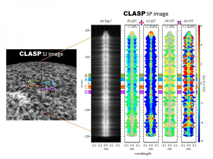 Figure 1: CLASP Observation