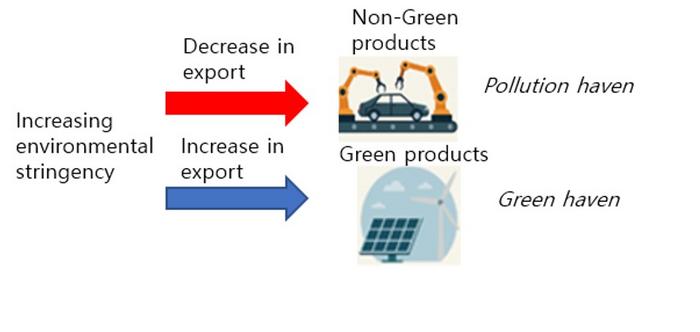 KAIST NEWS  Start date - End date Input a Keyword 검색 KOREAN 프린트공유 research The Stricter a Country’s Environmental Regulations, the Better Electric Cars Sell​
