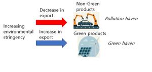 KAIST NEWS  Start date - End date Input a Keyword 검색 KOREAN 프린트공유 research The Stricter a Country’s Environmental Regulations, the Better Electric Cars Sell​